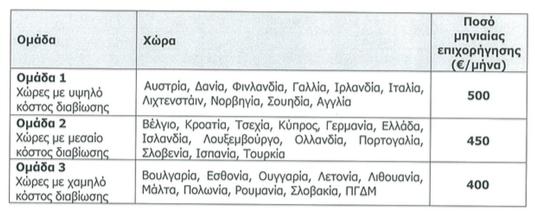 µμαθηµμάάτων στο ηλεκτρονικόό σύύστηµμα της Γραµμµματείίας, χορηγείίται το πιστοποιητικόό αναγνώώρισης σπουδώών υπογεγραµμµμέένο απόό τον ακαδηµμαϊκόό υπεύύθυνο και τη Γραµμµματέέα του Τµμήήµματος. 5.