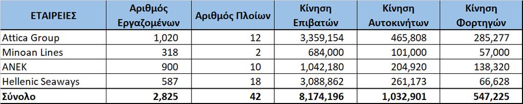 εξής: ΠΙΝΑΚΑΣ 2: ΣΥΝΟΛΙΚΗ