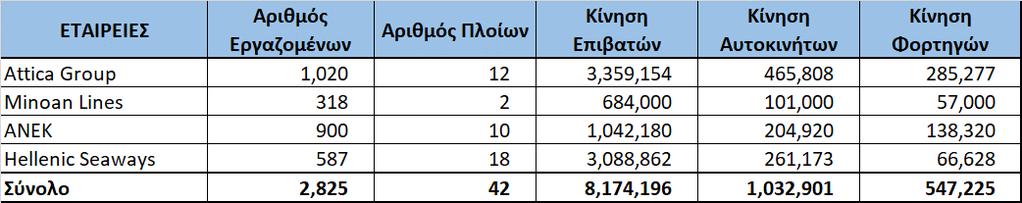 εξής: ΠΙΝΑΚΑΣ 2: ΣΥΝΟΛΙΚΗ