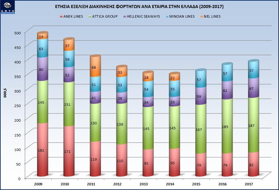 29%. Σε αυτή την κατηγορία οι δύο εταιρίες που