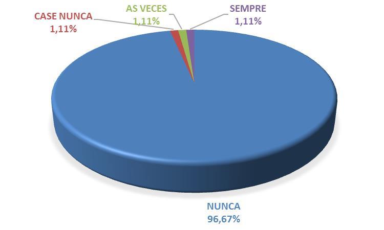 O rexeitamento pode deberse a que é algo que as prexudica a todas, polo que non está ben visto entre elas, ao ser algo que é na procura do beneficio individual, castiga ao colectivo de mariscadoras.