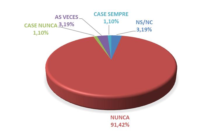 non son ben recibidas por ser furtivas nas súas praias. Isto era aclarado por unha delas cando dicía: As de Muros son coma nós, elas veñen aquí todos os anos pero nós tamén temos permiso para ir alá.