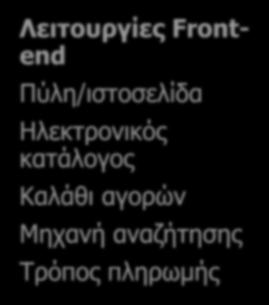 αναζήτησης Τρόπος πληρωμής Λειτουργίες Back-end Εκπλήρωση