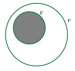 Pripreme za državnu maturu Matematika (B) Str. 5 Ako je i ( tj. skup sadrži još barem jedan element koji ne pripada skupu ), kažemo da je pravi podskup od i pišemo. Primjer 5.