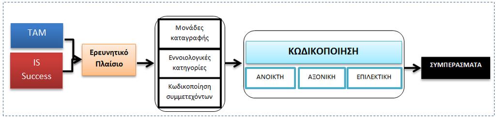 υπάρχουν.