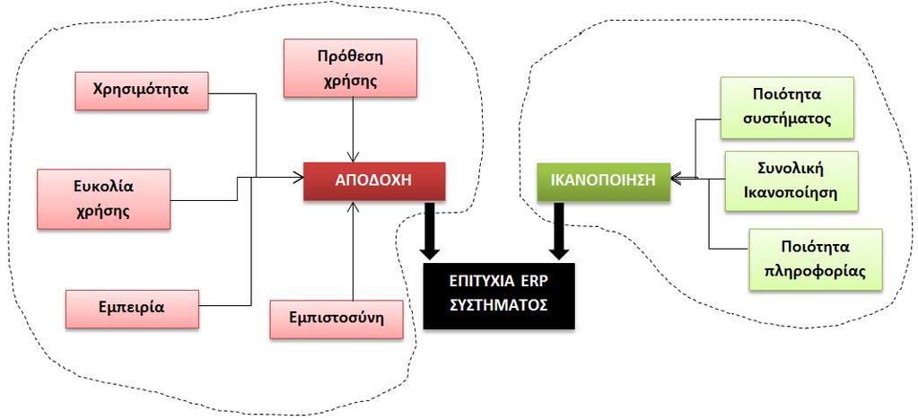 6.2.9 Επιλεκτική Κωδικοποίηση Η επιλεκτική κωδικοποίηση αποτελεί το τελευταίο επίπεδο ποιοτικής ανάλυσης δεδομένων με στόχο τη δημιουργία μιας κεντρικής κατηγορίας ή κατηγοριών, όπου συνδέονται οι