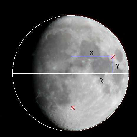 Slika 6: Izbrane točke na sliki luninega površja in izmerjeni podatki.