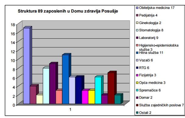 Slika 17: