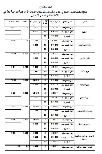 العدد 21 :.