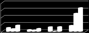 π α 2014-2017 απ α α α α: 20.000.000 15.000.000 10.000.000 5.000.000 0 2017 2016 2015 2014 α ι α ο ο ίο α α α α π πα α α α α α α π α α : (CN4) α α α 8438 α α 989.320 53.883 8424 α, α, α α π, α 325.