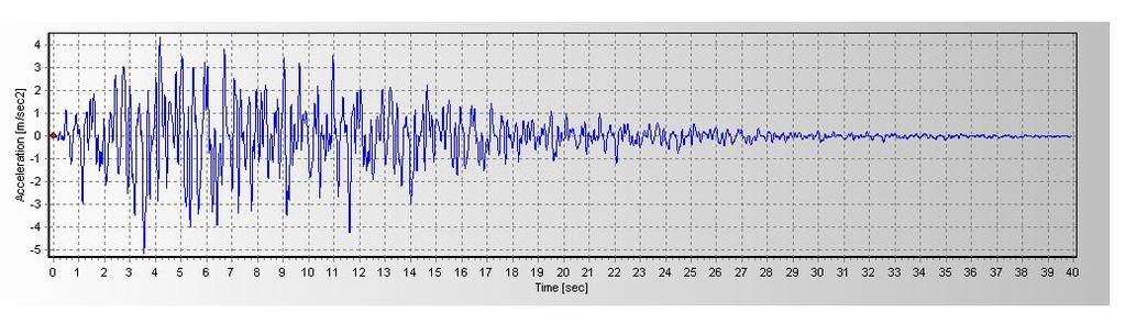 σχήμα 4.7 