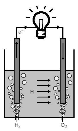 opraviti preko zunanjega električnega kroga in pri tem opraviti koristno delo. Prostorsko ločitev dosežemo z vstavitvijo elektrolita.