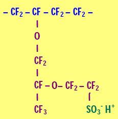 ioni, oz. protoni. To premikanje vodikovih ionov od anode do katode je pomemben del za sklenitev električnega kroga.