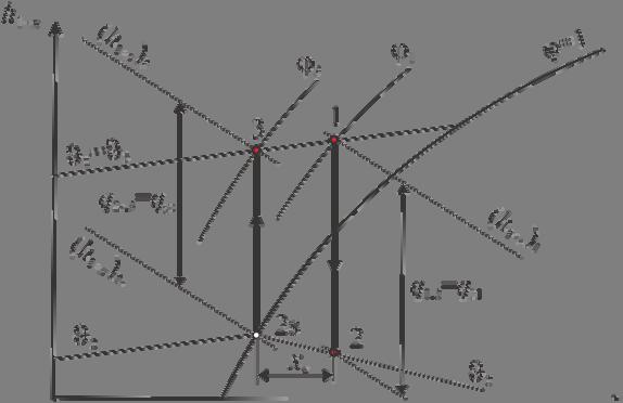 48,83 Φhl Φ z (( h + ( h ( + 0,33 7,07-4,40 kw 3600 a grjevni učinak zagrijača zraka je