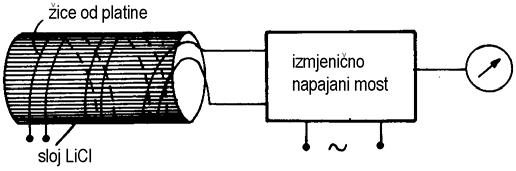 OTPORNIČKI PRETVORNICI VLAGE: Higroskoni materijali (nr.