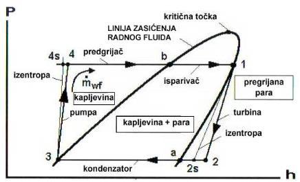 Također, ta je tehnologija pogodna i za eksploataciju srednjotemperaturnih izvora s vlažnom parom, s visokim omjerom voda/para, kod temperatura koje su preniske za