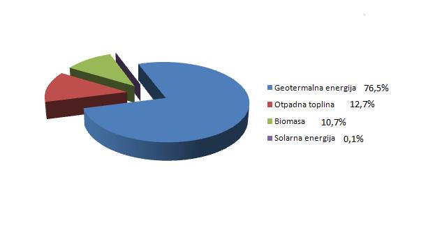 ORC proizvođači su prisutni na tržištu od početka 80-tih godina prošlog stoljeća.največi proizvođači ovakovih postrojenja prikazuje slika 8. Sa slike 9.