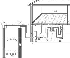 ZAMJENA GRIJANJA KUĆE I POTROŠNE VODE ELEKTRIČNOM ENERGIJOM SUSTAVOM S DIZALICOM TOPLINE PODZEMNA VODA