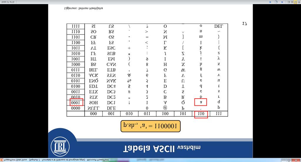 Karakteret janë të përfaqësuar duke bashkëngjitur bit të shifrave me bit të zonës. Për shembull, të shprehur në kodin EBCDIC karakteri a është 1000 0001 dhe shifra 3 është 1111 0011.