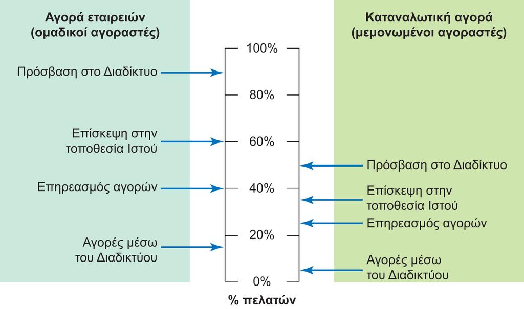 Διαφάνεια 8.18 Εικόνα 8.