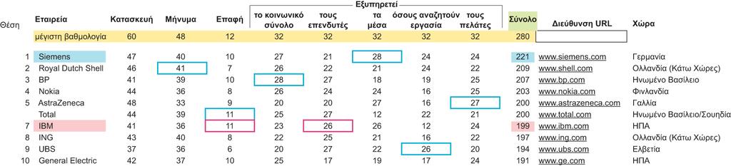 Διαφάνεια 8.19 Εικόνα 8.