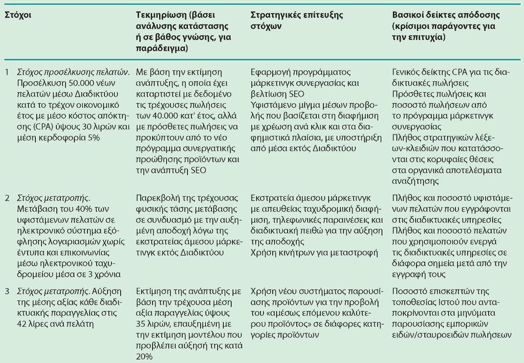Διαφάνεια 8.23 Πίνακας 8.
