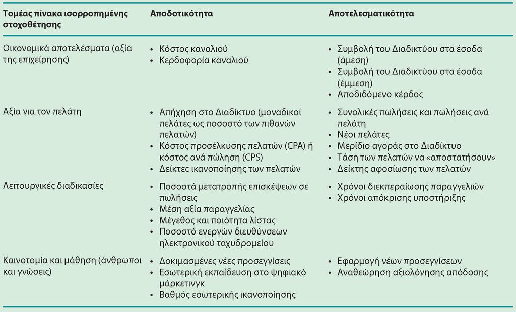 Διαφάνεια 8.26 Πίνακας 8.