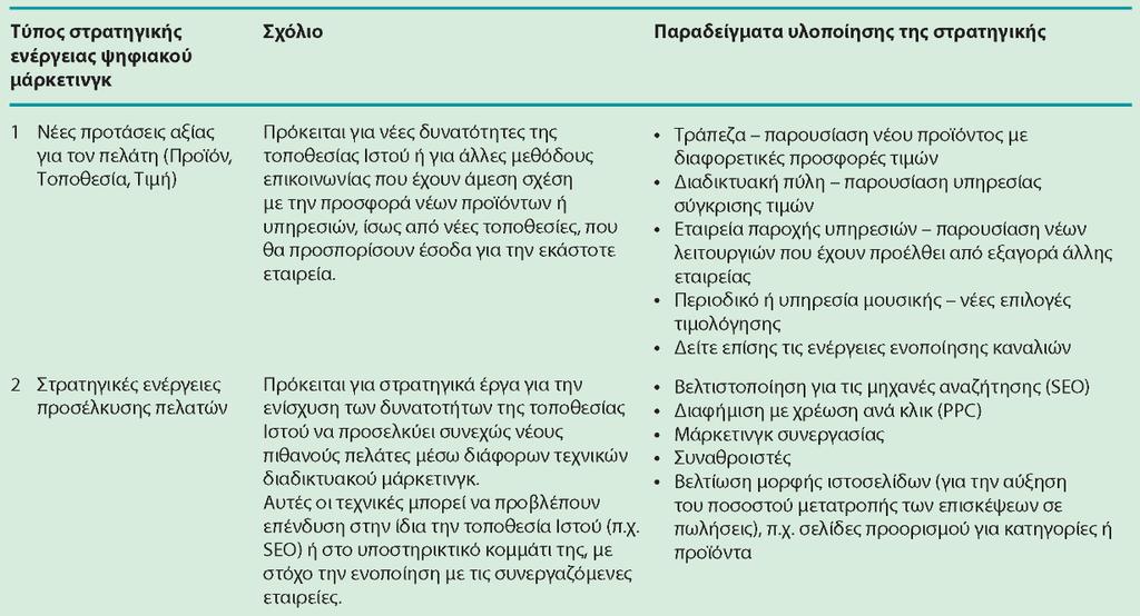 Διαφάνεια 8.30 Πίνακας 8.