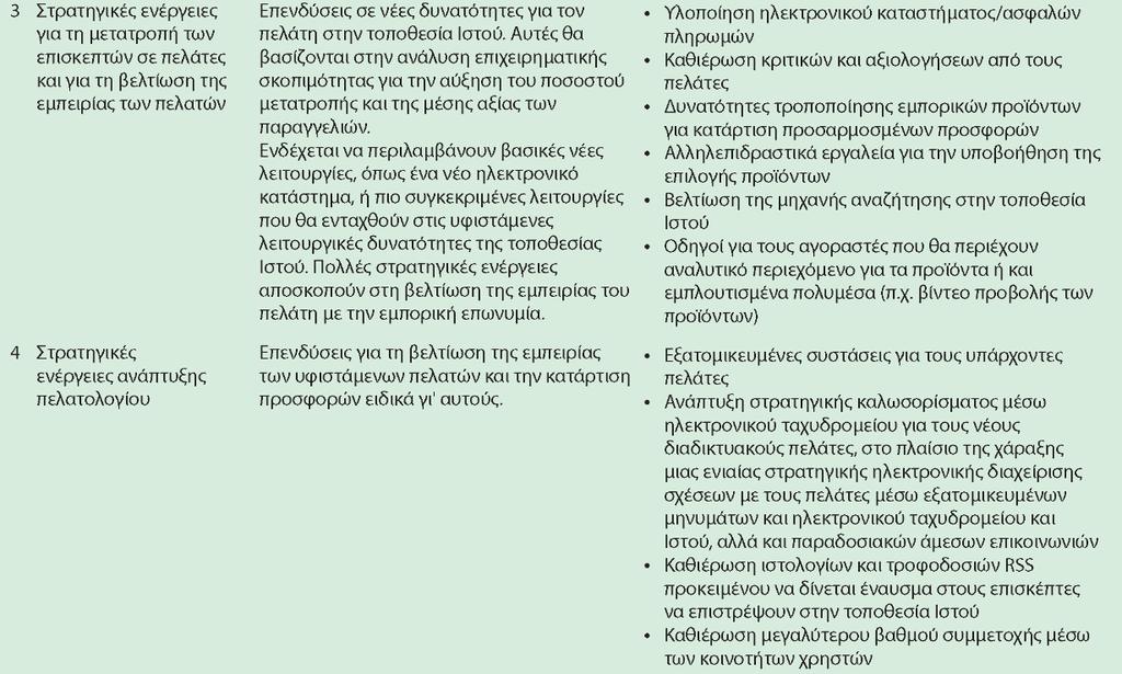 βασικούς τύπους στρατηγικών
