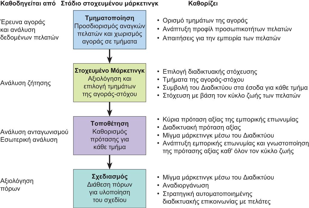 Διαφάνεια 8.32 Εικόνα 8.