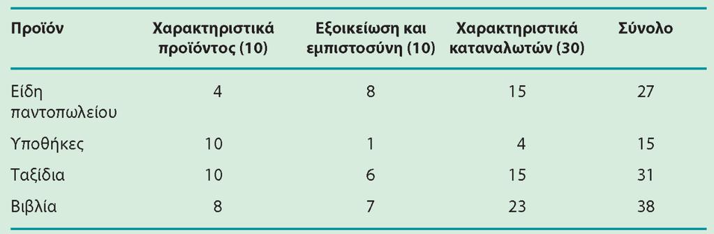 Διαφάνεια 8.34 Πίνακας 8.