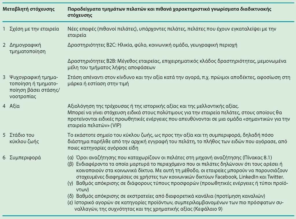 Διαφάνεια 8.38 Πίνακας 8.