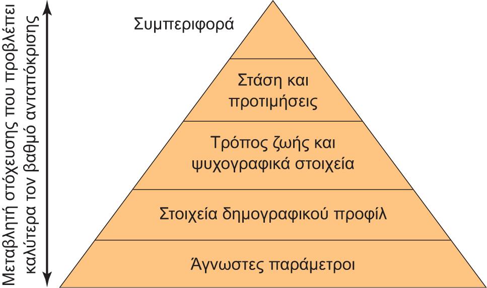Διαφάνεια 8.39 Εικόνα 8.