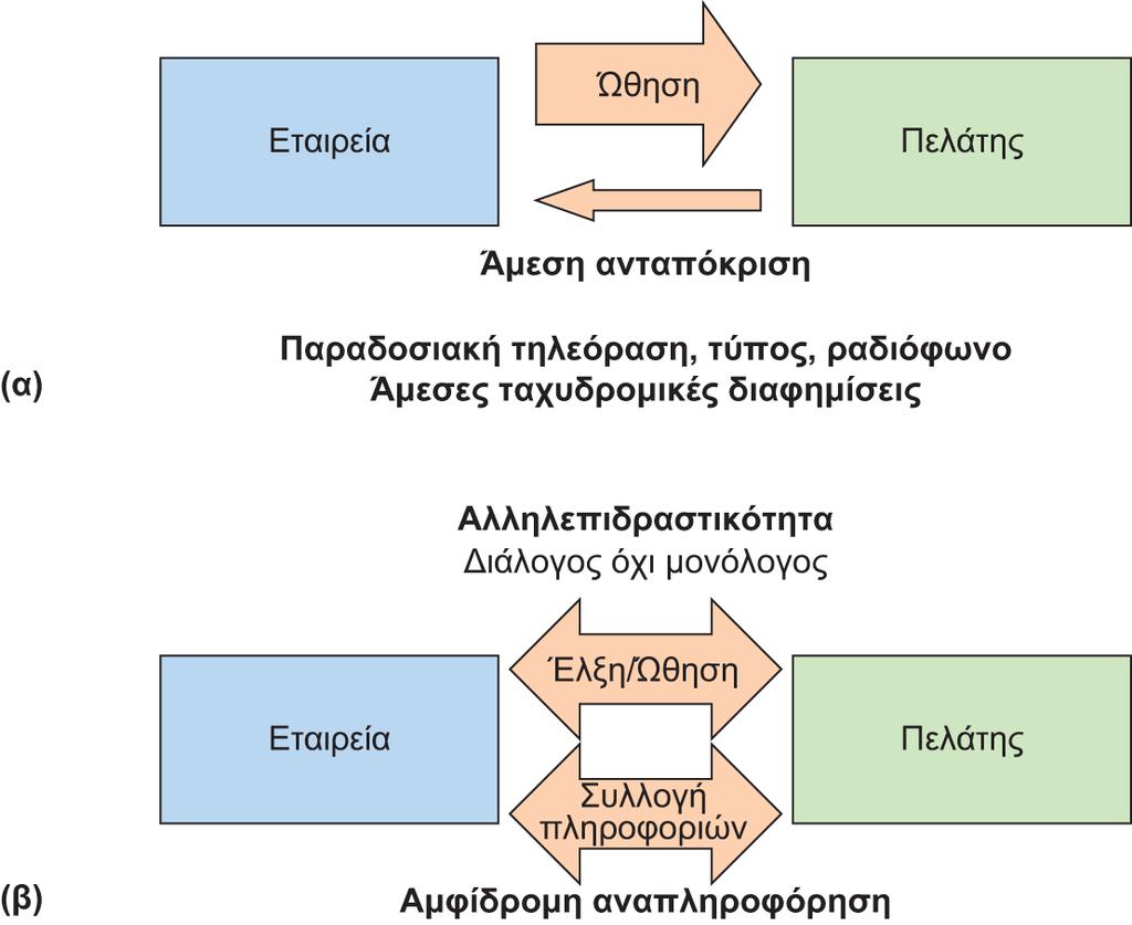 Διαφάνεια 8.41 Εικόνα 8.