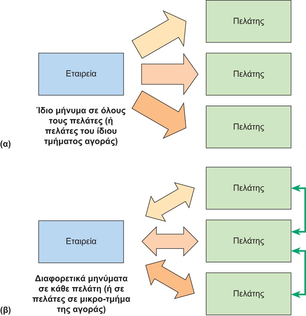 Διαφάνεια 8.42 Εικόνα 8.