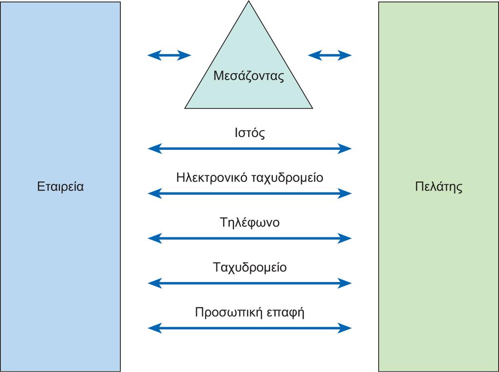 Διαφάνεια 8.43 Εικόνα 8.