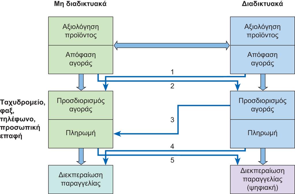 Διαφάνεια 8.44 Εικόνα 8.
