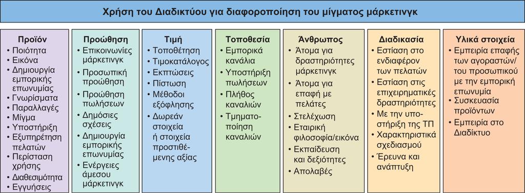 Διαφάνεια 8.45 Εικόνα 8.