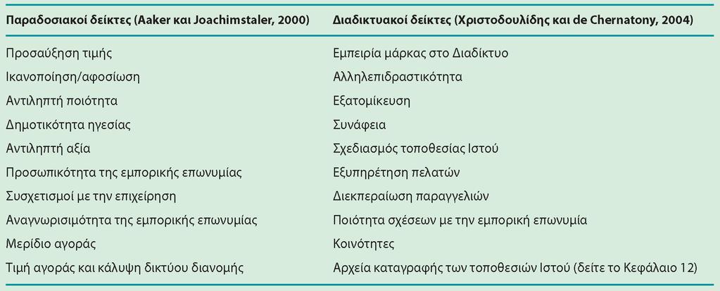 Διαφάνεια 8.56 Πίνακας 8.