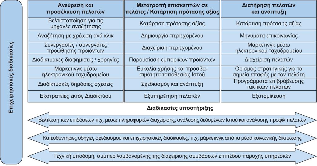 Διαφάνεια 8.6 Εικόνα 8.