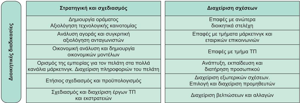 Διαφάνεια 8.7 Εικόνα 8.
