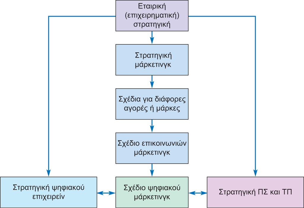 Διαφάνεια 8.8 Εικόνα 8.