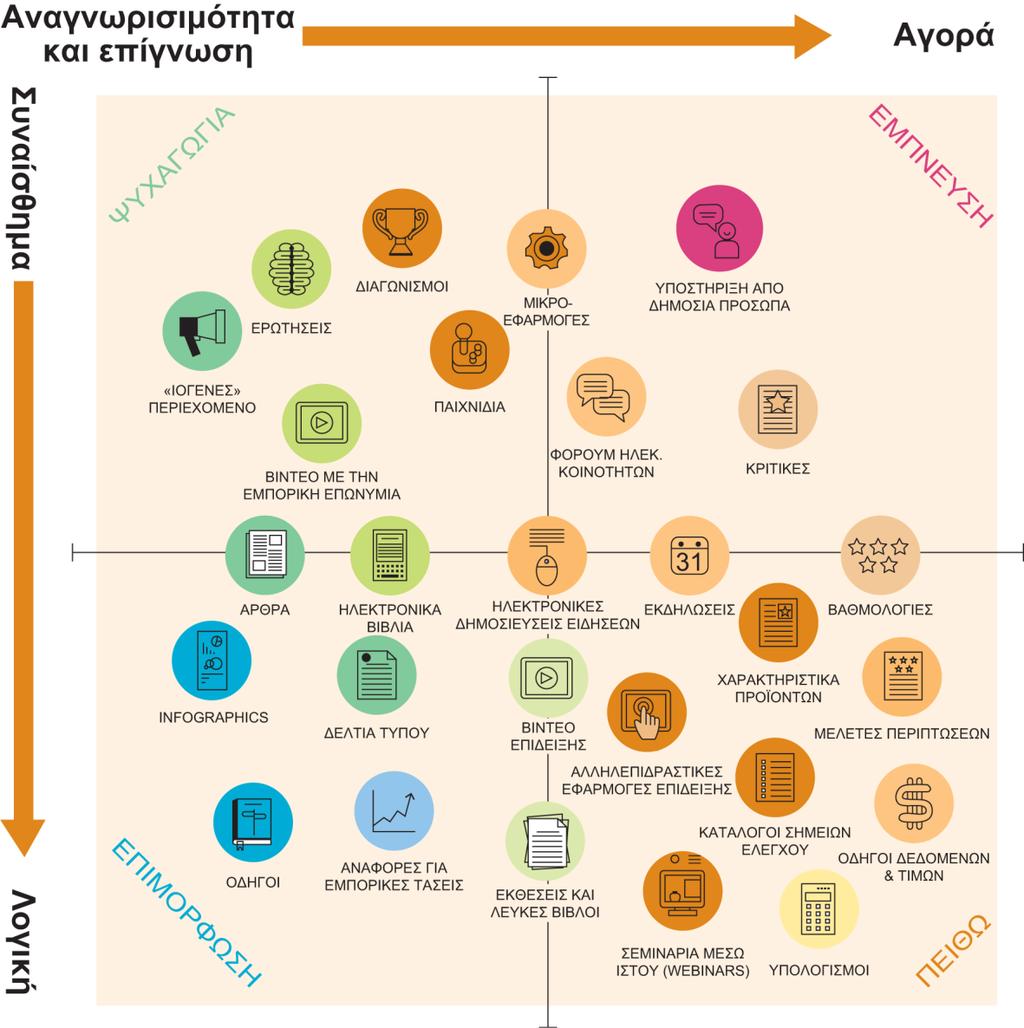 Διαφάνεια 8.9 Εικόνα 8.