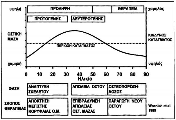 Διάγραμμα4.