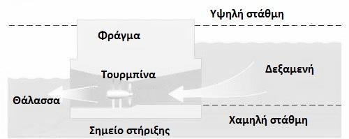Εικόνα 24: