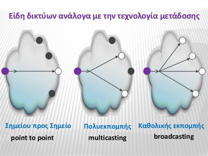 ΠΡΩΣΟΚΟΛΛΑ ΚΑΙ ΠΡΟΣΤΠΑ ΔΠΙΚΟΙΝΩΝΙΑ Γηα λα έρεη λόεκα θάζε είδνπο επηθνηλσλία, πξέπεη λα ππάξρνπλ θάπνηνη θνηλνί θαλόλεο θαη ζπκβάζεηο κεηαμύ ησλ επηθνηλσλνύλησλ κεξώλ.