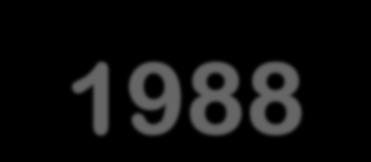 Εφαρμογή Αιμαφαίρεσης στην Ελλάδα 1988 1988 Μαρία Κριτσιώτη ΑΙΜΟΔΟΣΙΑ ΑΓΙΟΥ ΣΑΒΒΑ [Δ/ες Α.