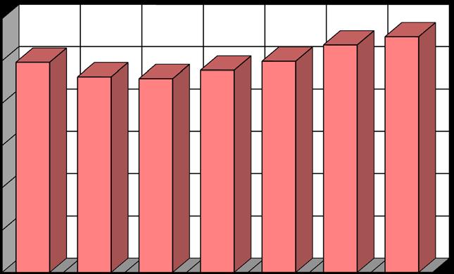15 Β3-α Αστικές Πυρκαγιές ανά Ημέρα έτους 2017 ΗΜΕΡΕΣ Αριθμός Συμβάντων Ποσοστό Δευτέρα 2.482 14,23% Τρίτη 2.311 13,25% Τετάρτη 2.290 13,13% Πέμπτη 2.389 13,70% Παρασκευή 2.