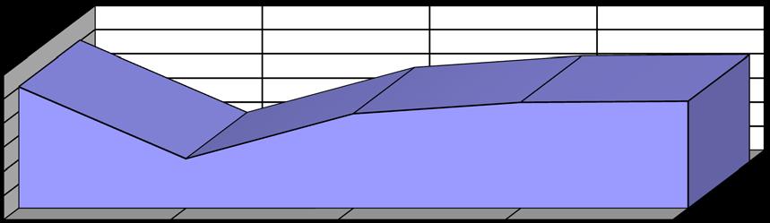 823 100,00% Για τα συγκεκριμένα έτη, αφορούν τα συμβάντα χωρίς τα "Προ Αφίξεως" 18.500 18.000 17.500 17.000 16.