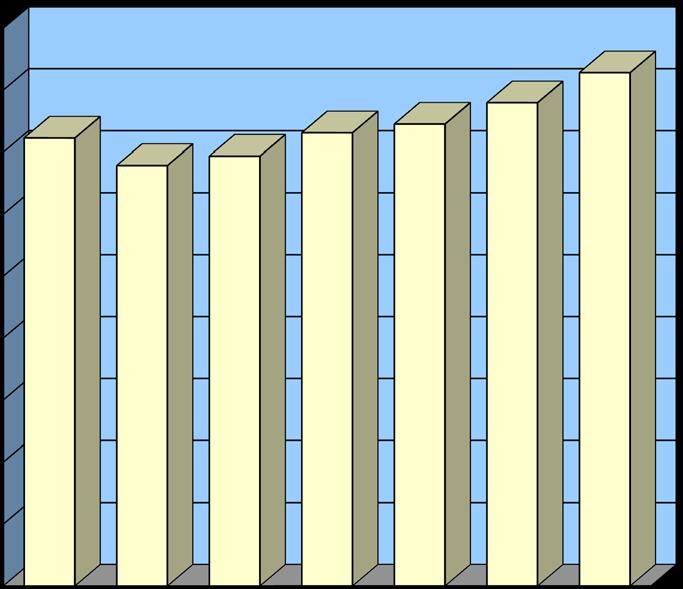 41 Ε8 Δασικές Πυρκαγιές ανά Ημέρα έτους 2017 ΗΜΕΡΕΣ Αριθμός Συμβάντων Ποσοστό Συμβάντων Δευτέρα 1.445 13,95% Τρίτη 1.357 13,10% Τετάρτη 1.387 13,39% Πέμπτη 1.462 14,12% Παρασκευή 1.